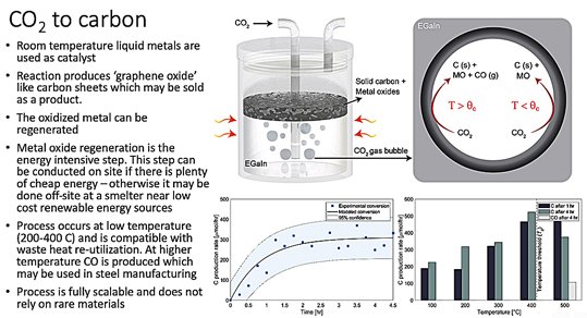 Graphic CO2 to carbon 560